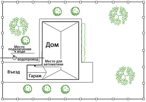 План участка
